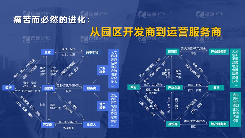 房企轉(zhuǎn)型產(chǎn)業(yè)園區(qū)為什么敗多成少？